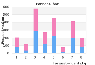 purchase forzest 20 mg visa