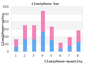 buy clomiphene 50 mg mastercard