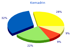 generic 5 mg kemadrin with visa