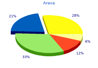 buy arava 20 mg low price