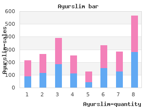 purchase ayurslim 60 caps free shipping