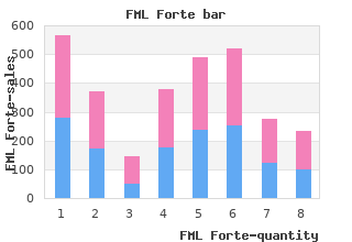 generic fml forte 5  ml fast delivery
