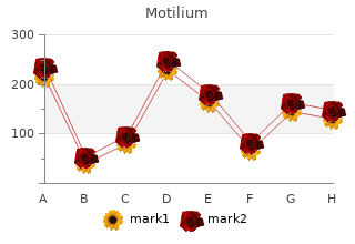cheap motilium 10mg line