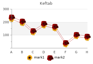 keftab 125mg cheap