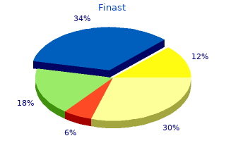 purchase finast 5 mg on-line