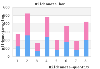 discount 250mg mildronate free shipping