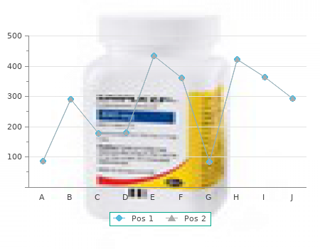 phenergan 25mg for sale