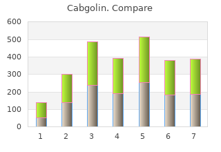 0.5mg cabgolin free shipping