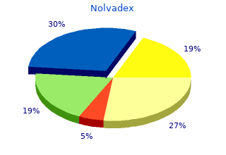20 mg nolvadex