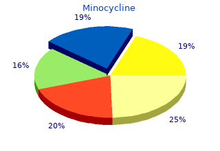buy minocycline 50 mg low cost