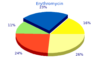 buy cheap erythromycin 250 mg