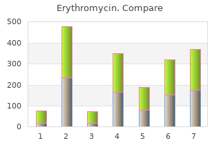 buy cheap erythromycin 250 mg on-line