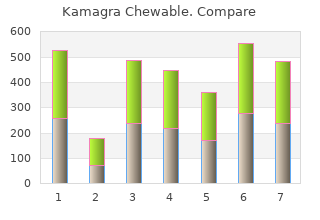 kamagra chewable 100 mg otc