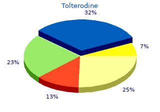 tolterodine 2mg discount