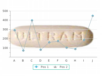 rivastigimine 4.5mg on-line