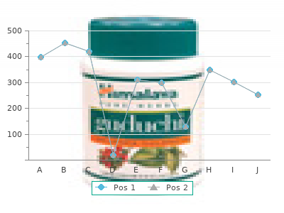 gemfibrozil 300mg generic