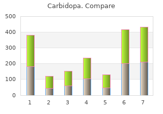 buy 300 mg carbidopa with visa