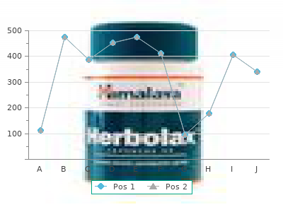 order 2mg perindopril amex