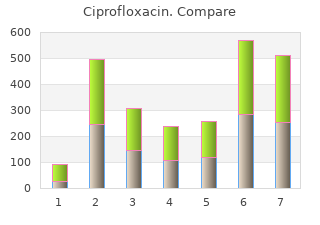 cheap 250mg ciprofloxacin amex
