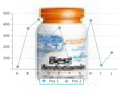 generic procyclidine 5mg online