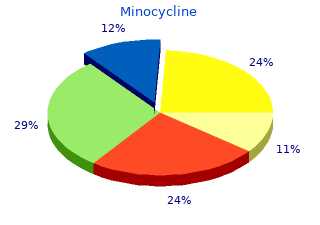 minocycline 50 mg on-line