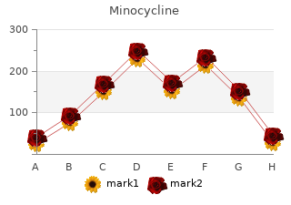 minocycline 50 mg with visa