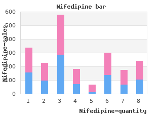 discount 20 mg nifedipine with amex