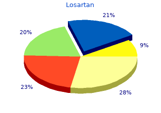 losartan 25 mg visa