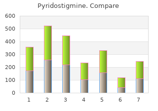 pyridostigmine 60 mg sale