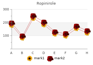 buy ropinirole 0.5mg on line