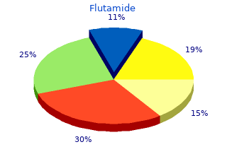 generic flutamide 250 mg with mastercard