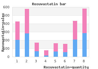 20 mg rosuvastatin overnight delivery