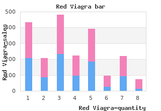 discount red viagra 200mg on line