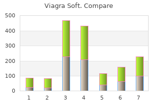 buy discount viagra soft 50 mg
