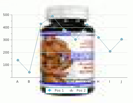 malegra fxt 140 mg line