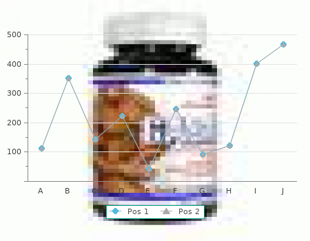 order bupropion 150 mg amex